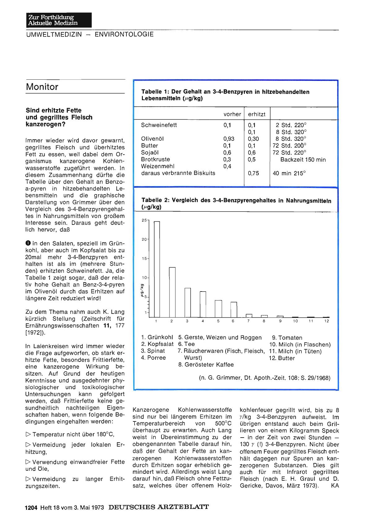 Vorschauseite 1: Monitor: Sind erhitzte Fette und gegrilltes Fleisch kanzerogen?