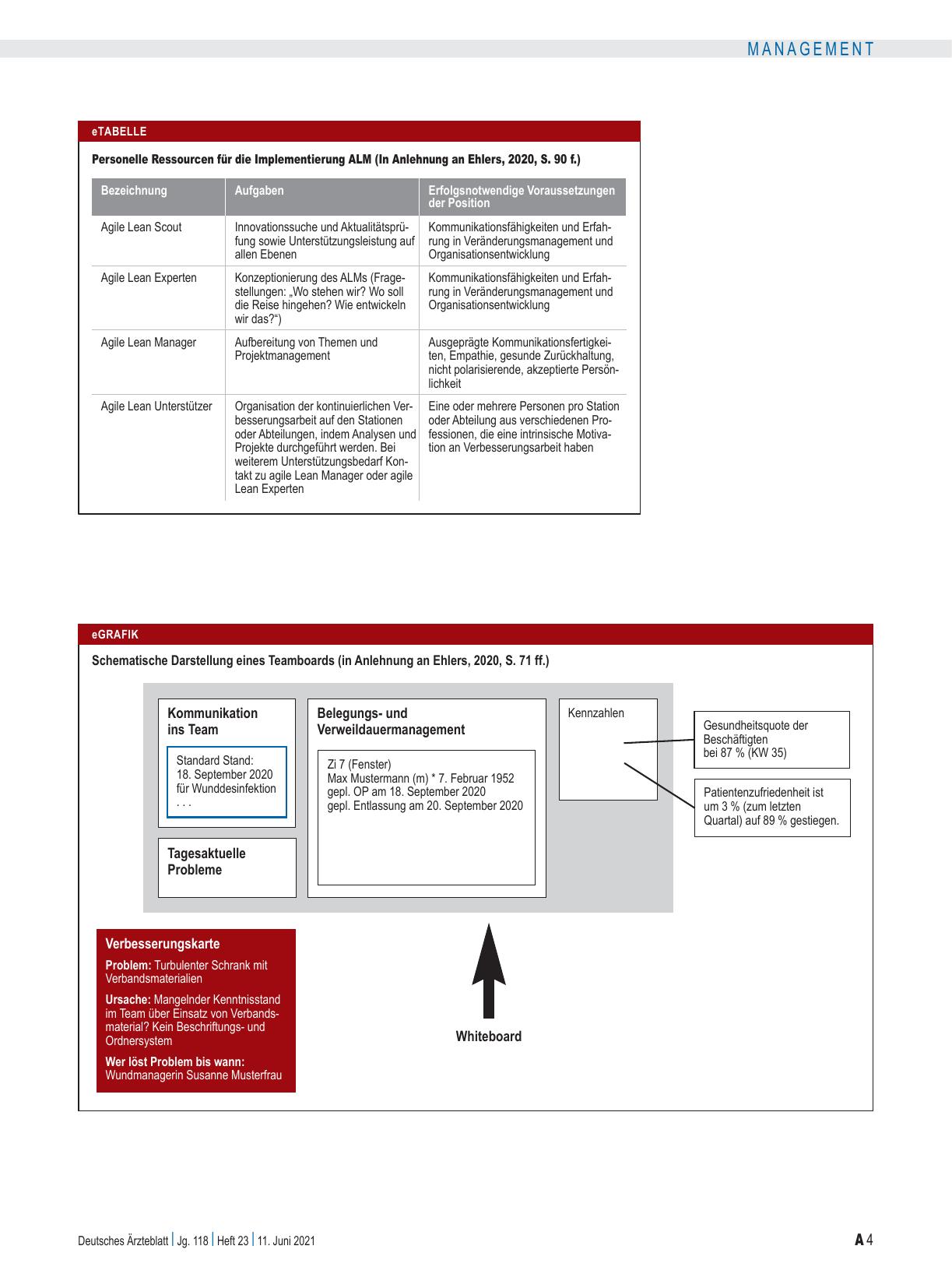 Vorschauseite 4: Agiles Lean Hospital Management: Die Belegschaft befähigen