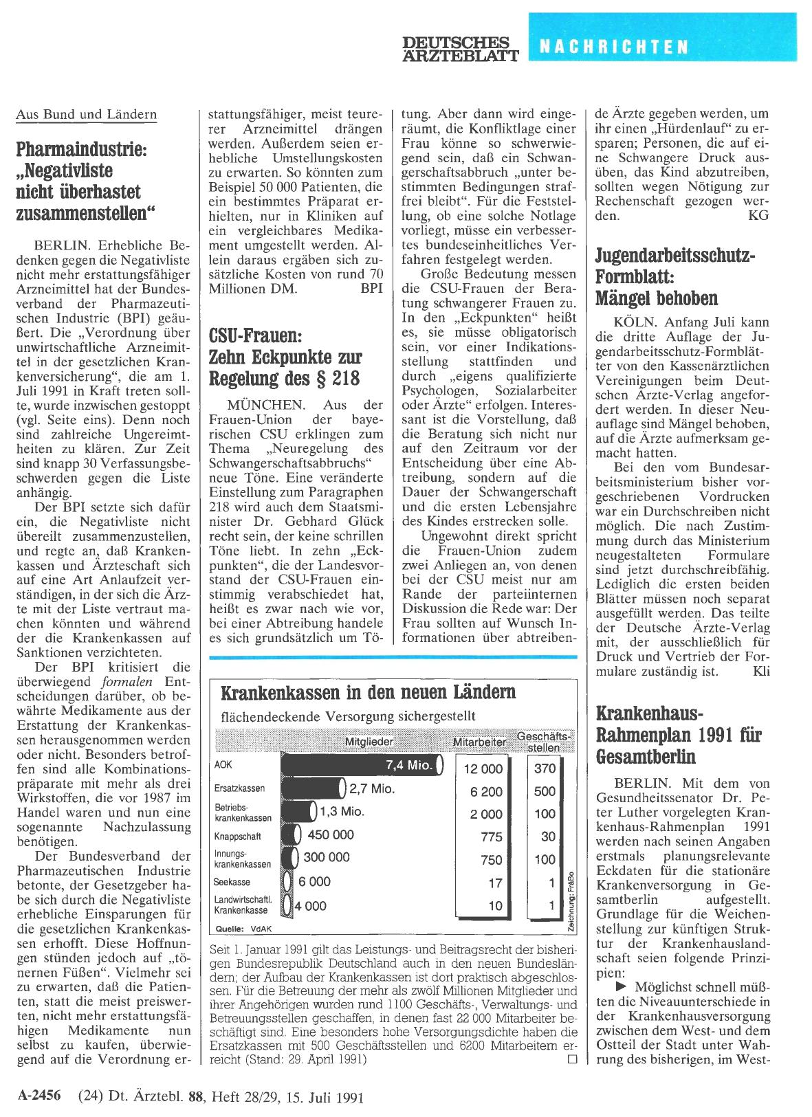 Vorschauseite 1: Jugendarbeitsschutz-Formblatt: Mängel behoben