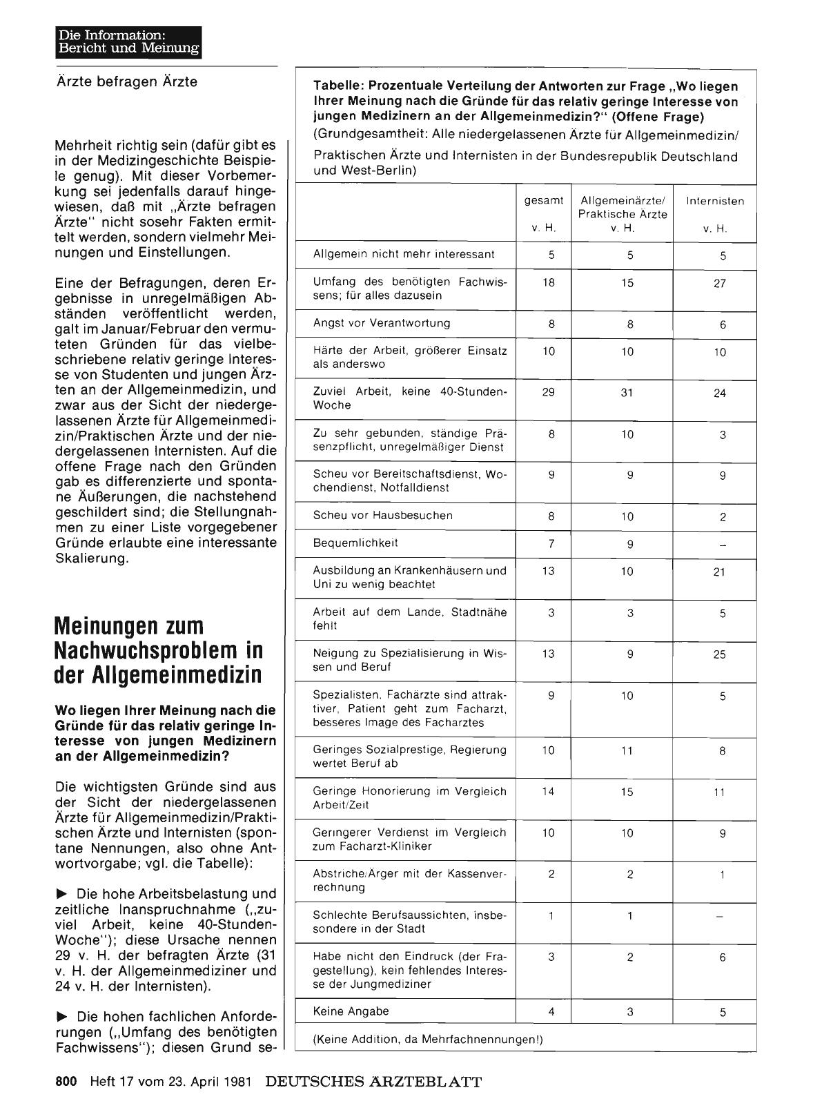 Vorschauseite 1: Ärzte befragen Ärzte: Meinungen zum Nachwuchsproblem in der Allgemeinmedizin