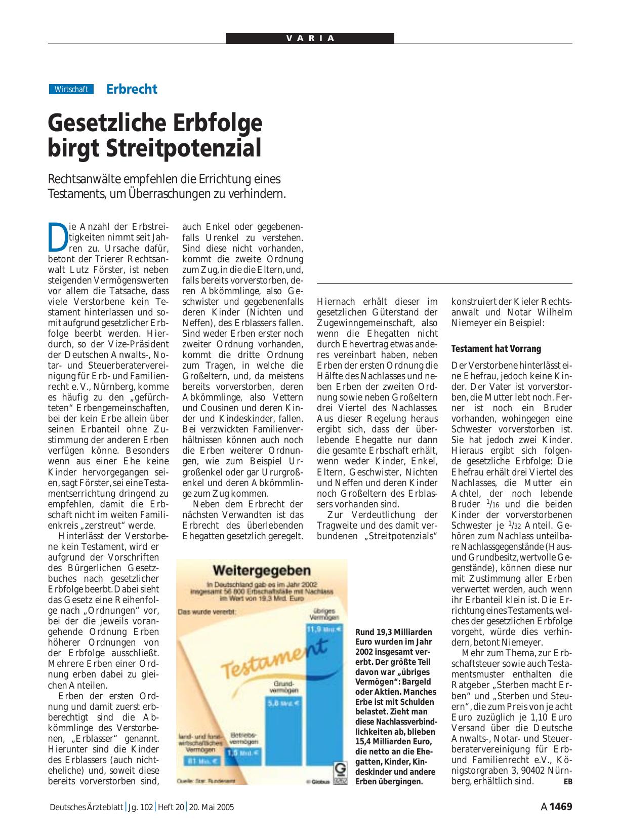Vorschauseite 1: Erbrecht: Gesetzliche Erbfolge birgt Streitpotenzial