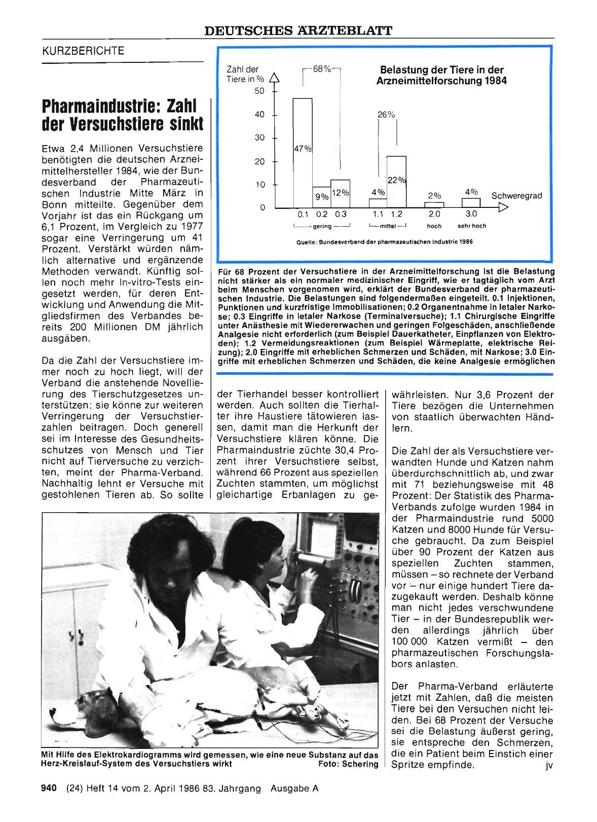 Vorschauseite 1: Pharmaindustrie: Zahl der Versuchstiere sinkt