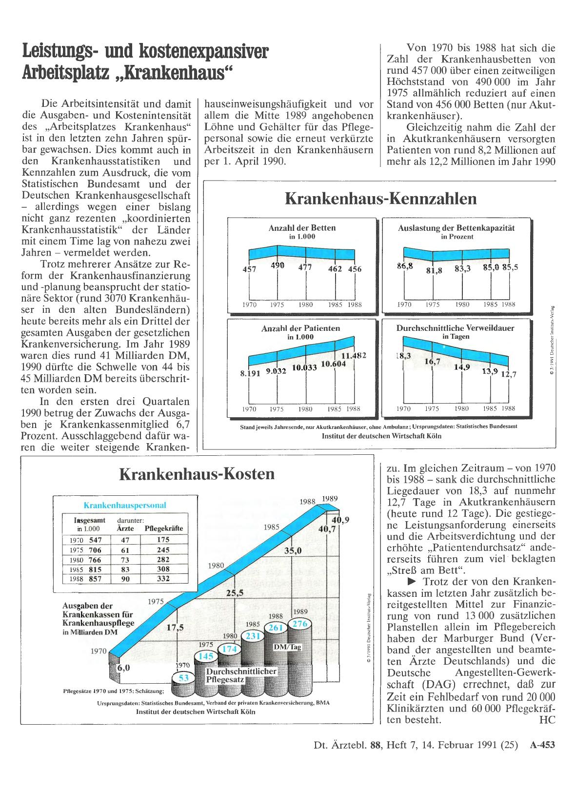 Vorschauseite 1: Leistungswtd kostenexpansiver Arbeitsplatz „Krankenhaus“