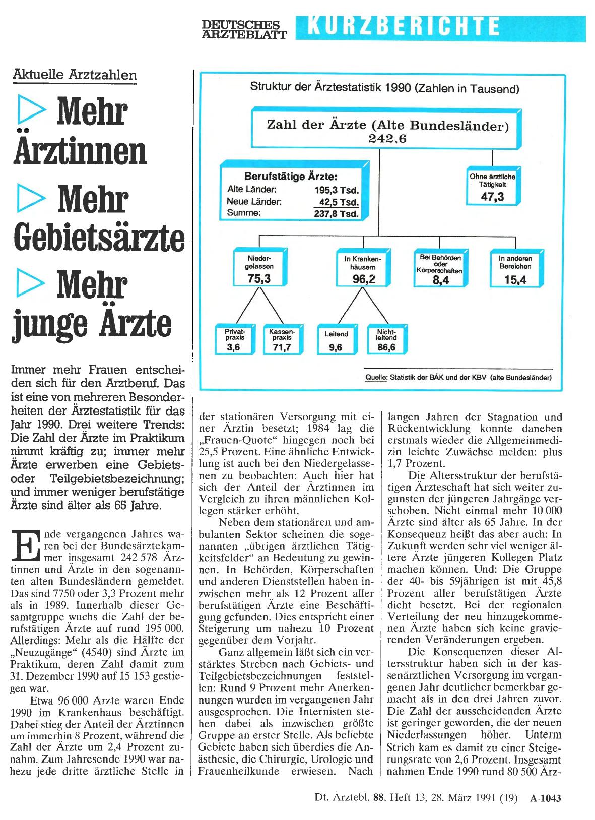 Vorschauseite 1: Aktuelle Arztzahlen: Mehr Ärztinnen, mehr Gebietsärzte, mehr junge Ärzte