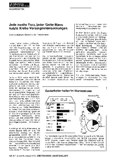 Vorschauseite 1: Jede zweite Frau, jeder fünfte Mann nutzte Krebs-Vorsorgeuntersuchungen: Erste statistische Übersicht der Ersatzkassen