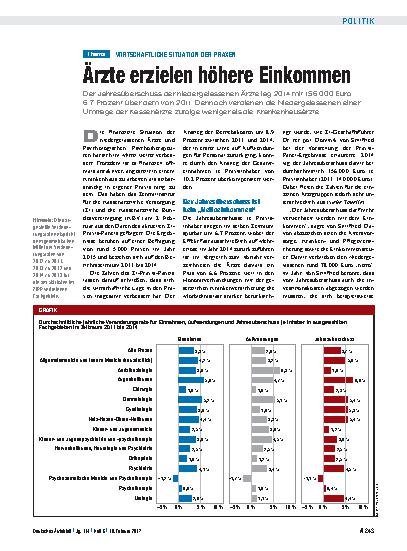 Vorschauseite 1: Wirtschaftliche Situation der Praxen: Ärzte erzielen höhere Einkommen