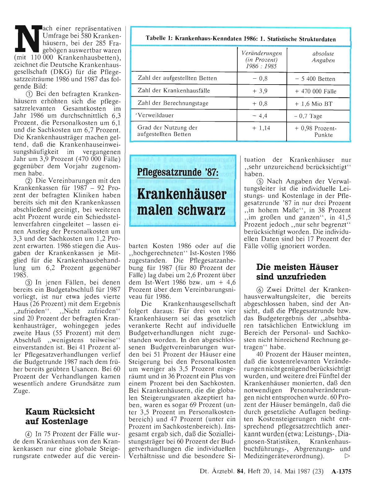 Vorschauseite 1: Pflegesatzrunde '87: Krankenhäuser malen schwarz