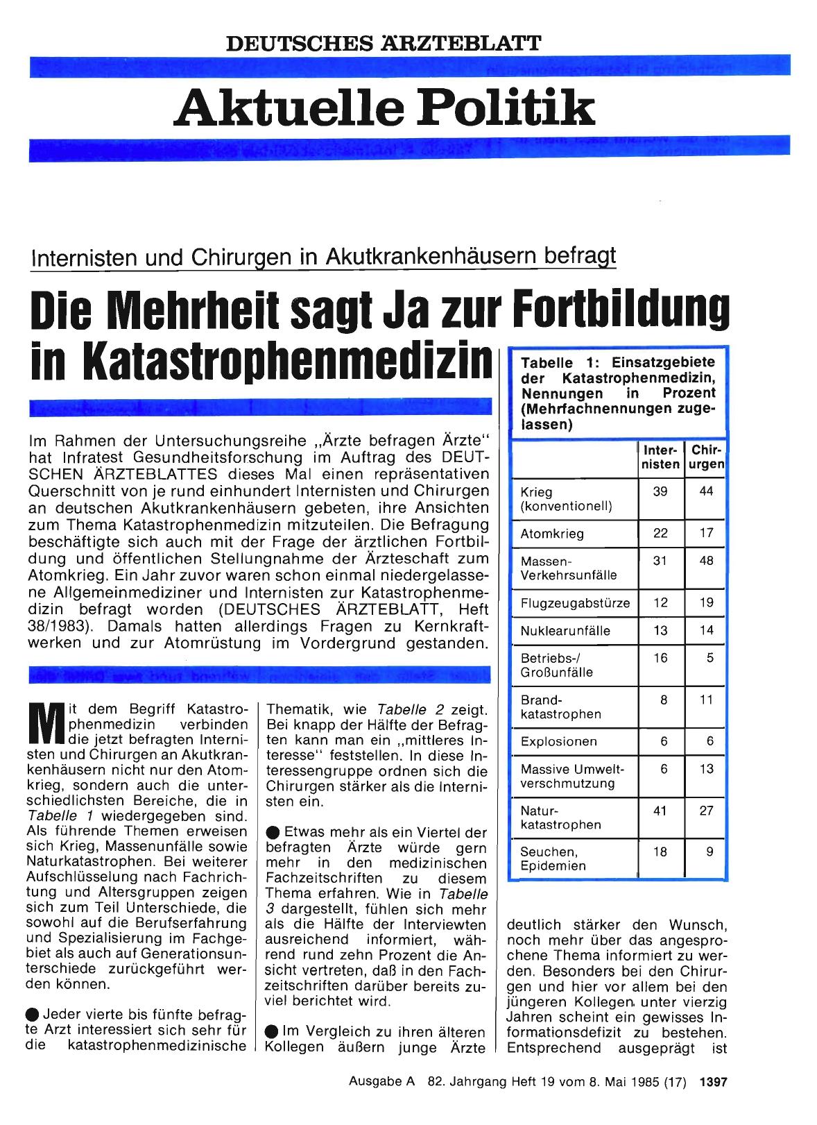 Vorschauseite 1: Internisten und Chirurgen in Akutkrankenhäusern befragt: Die Mehrheit sagt Ja zur Fortbildung in Katastrophenmedizin