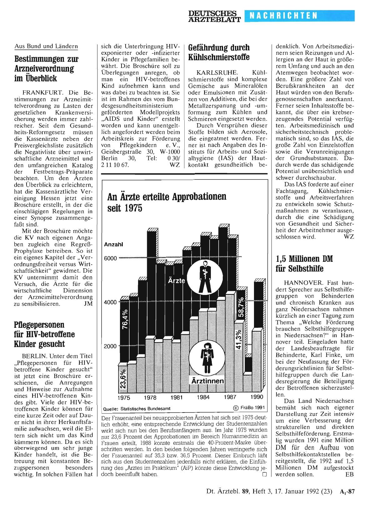 Vorschauseite 1: An Ärzte erteilte Approbationen seit 1975