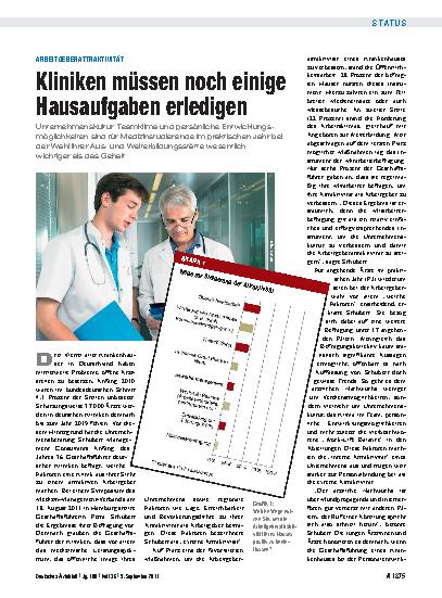 Vorschauseite 1: Arbeitgeberattraktivität: Kliniken müssen noch einige Hausaufgaben erledigen
