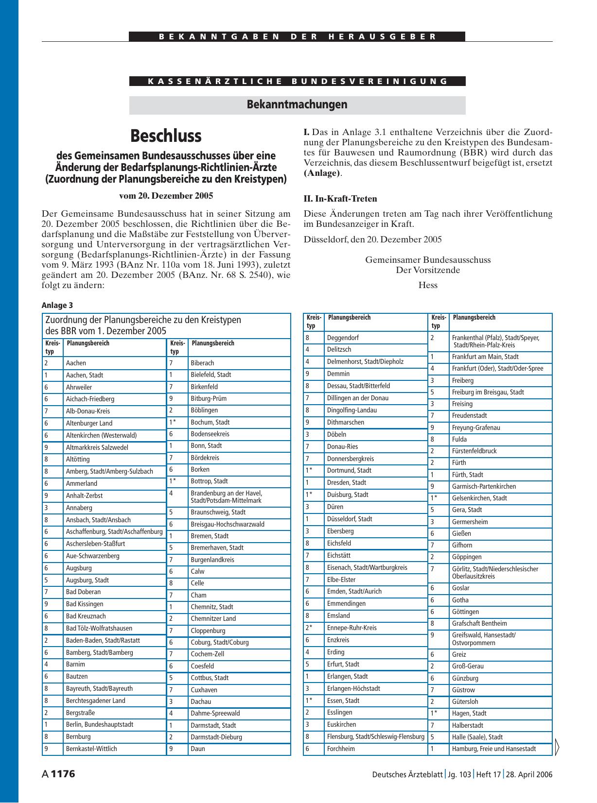 Vorschauseite 1: Bekanntmachungen: Beschluss des Gemeinsamen Bundesausschusses über eine Änderung der Bedarfsplanungs-Richtlinien-Ärzte (Zuordnung der Planungsbereiche zu den Kreistypen)