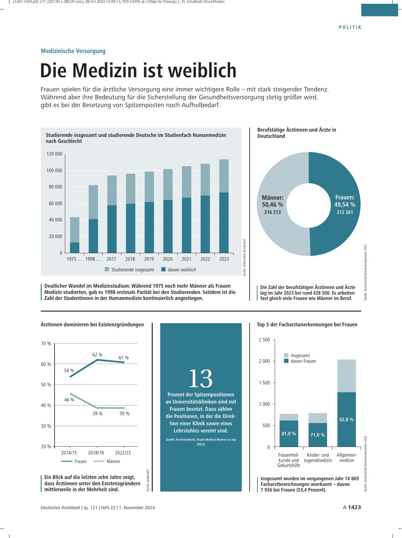 Vorschauseite 1: Medizinische Versorgung: Die Medizin ist weiblich