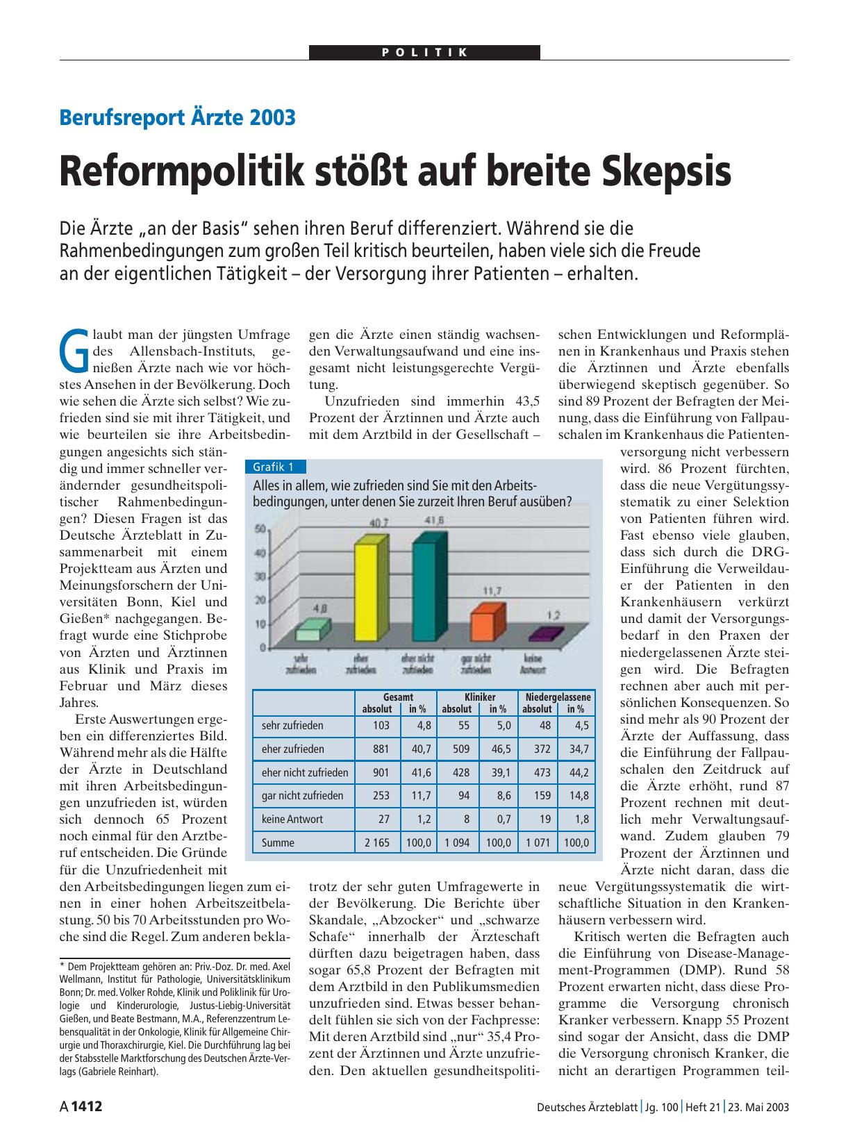 Vorschauseite 1: Berufsreport Ärzte 2003: Reformpolitik stößt auf breite Skepsis