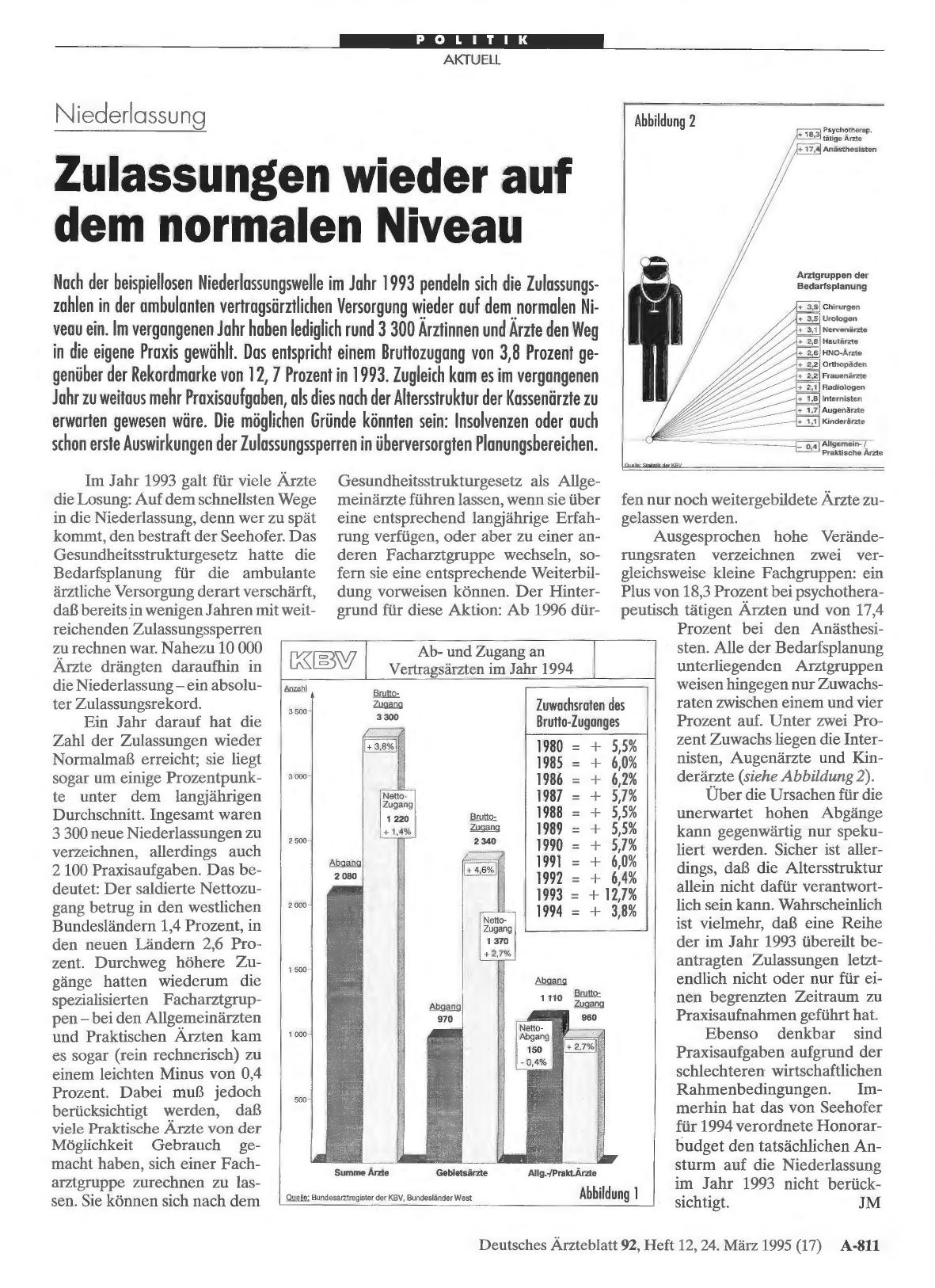 Vorschauseite 1: Niederlassung: Zulassungen wieder auf dem normalen Niveau