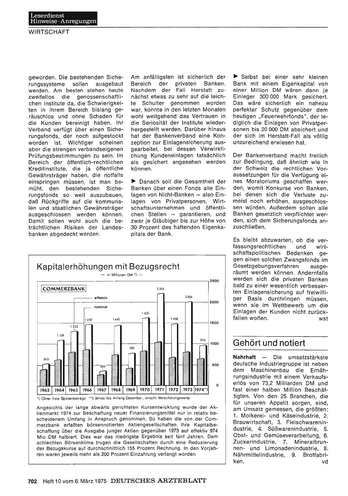 Vorschauseite 1: Kapitalerhöhungen mit Bezugsrecht