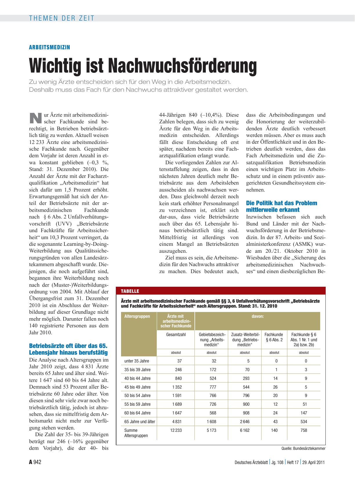 Vorschauseite 1: Arbeitsmedizin: Wichtig ist Nachwuchsförderung