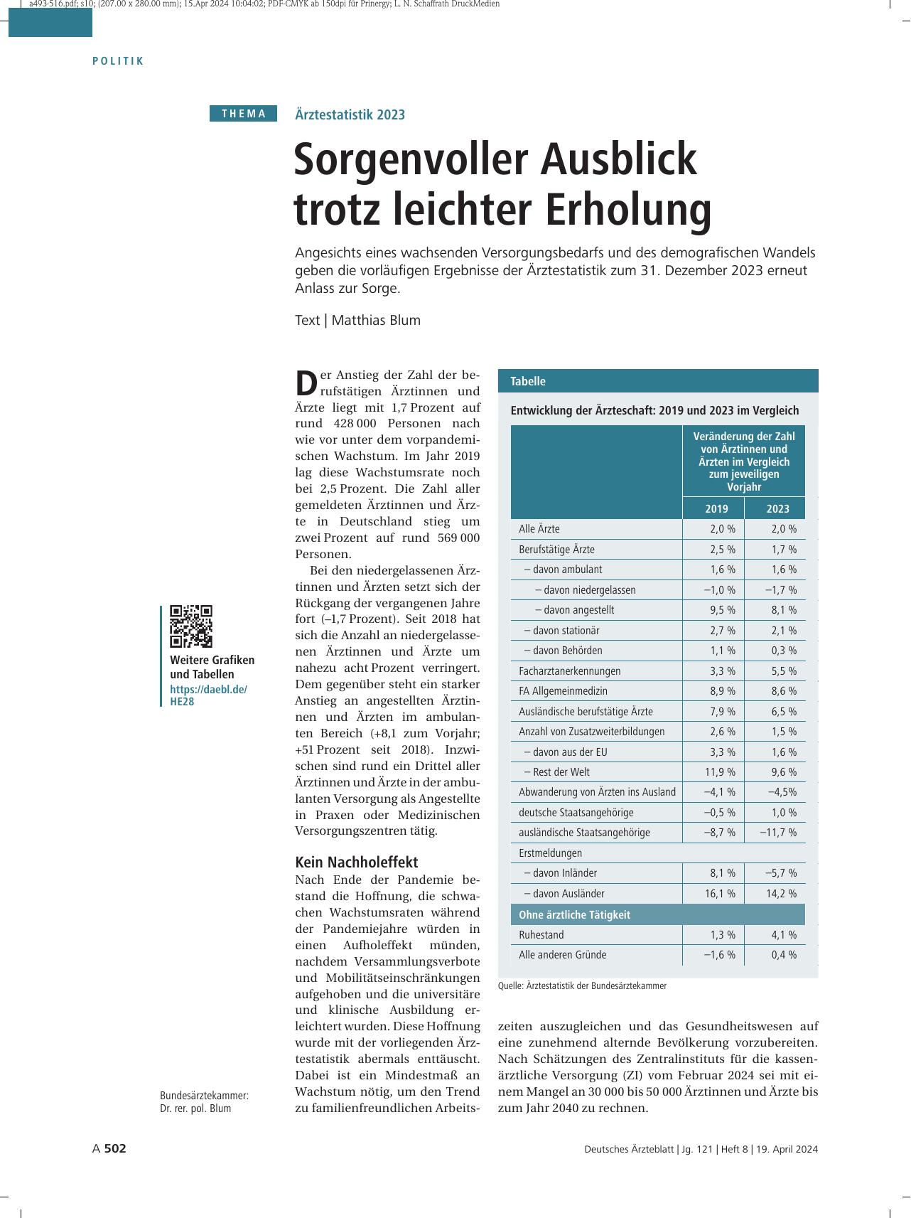 Vorschauseite 1: Ärztestatistik 2023: Sorgenvoller Ausblick trotz leichter Erholung