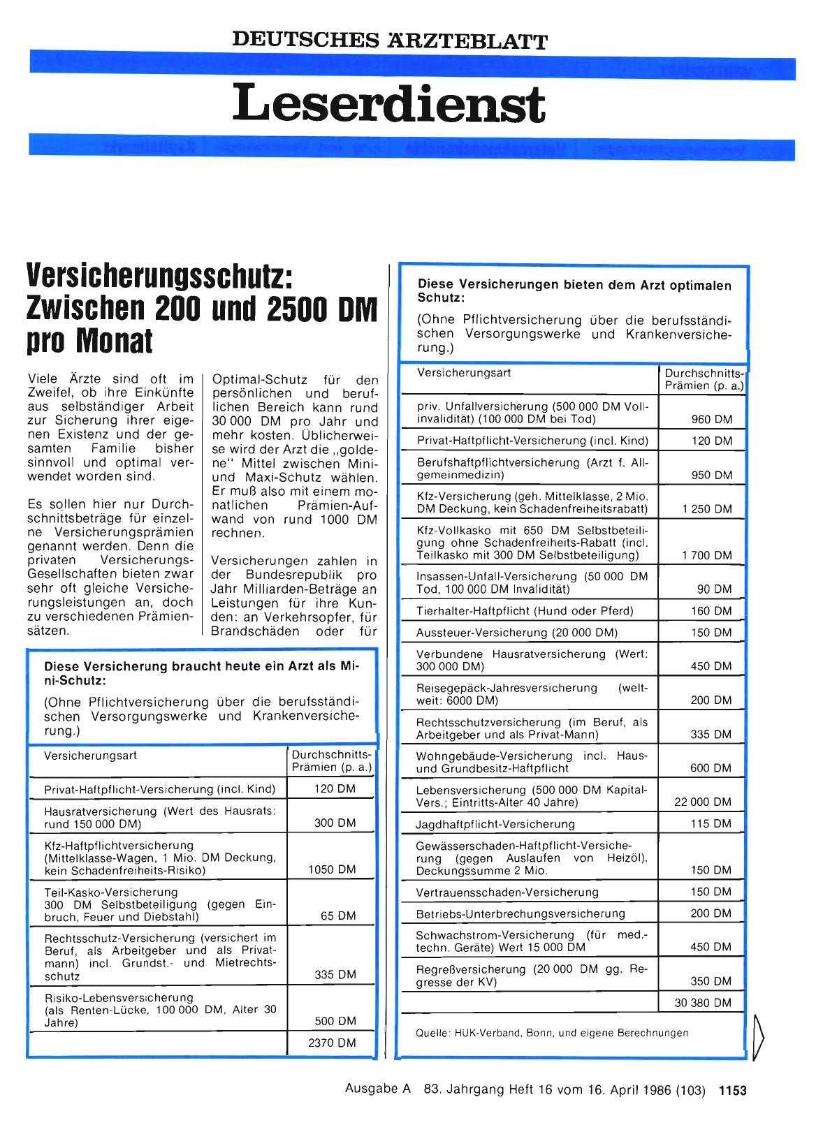 Vorschauseite 1: Versicherungsschutz: Zwischen 200 und 2500 DM pro Monat