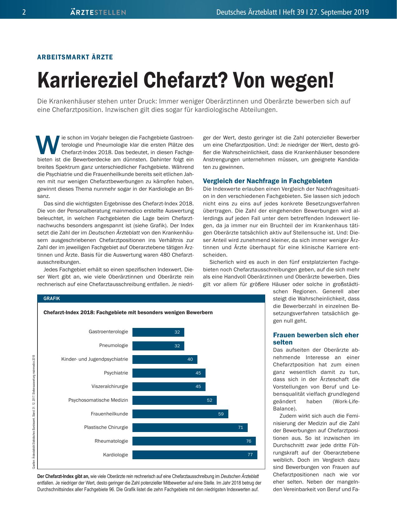 Vorschauseite 1: Arbeitsmarkt Ärzte: Karriereziel Chefarzt? Von wegen!