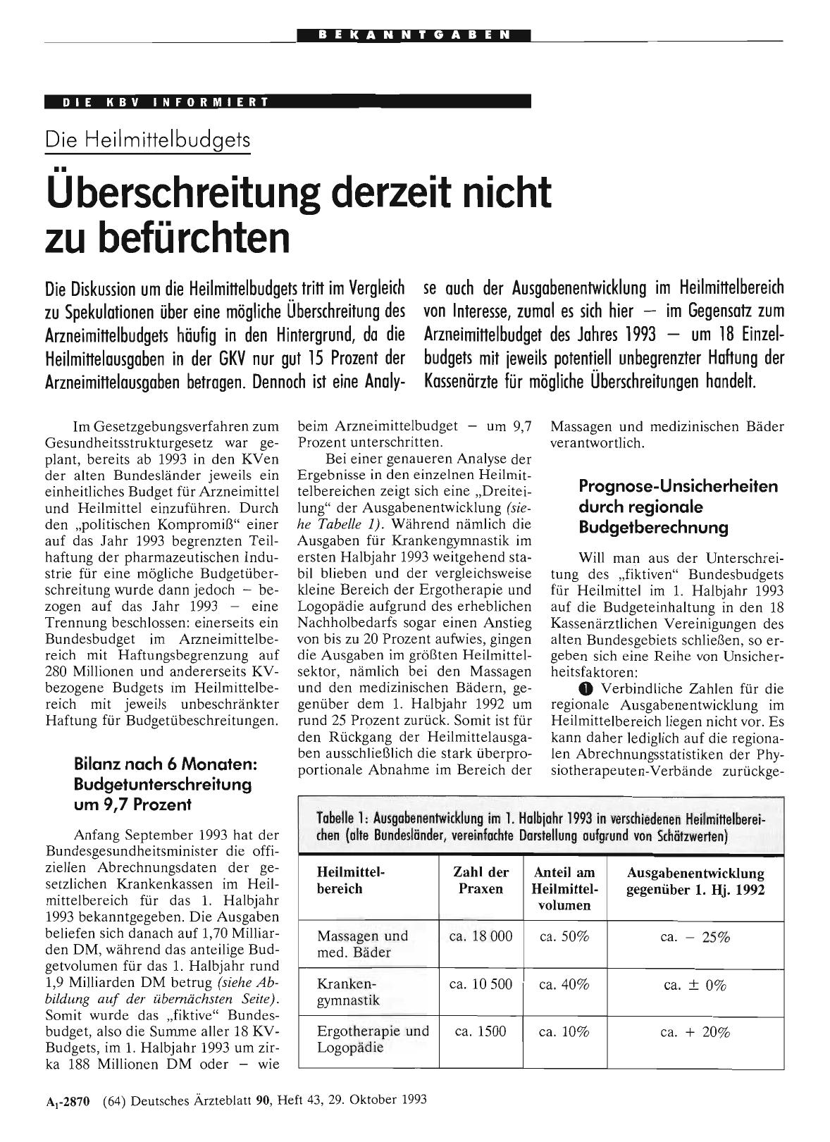 Vorschauseite 1: Die Heilmittelbudgets: Überschreitung derzeit nicht zu befürchten