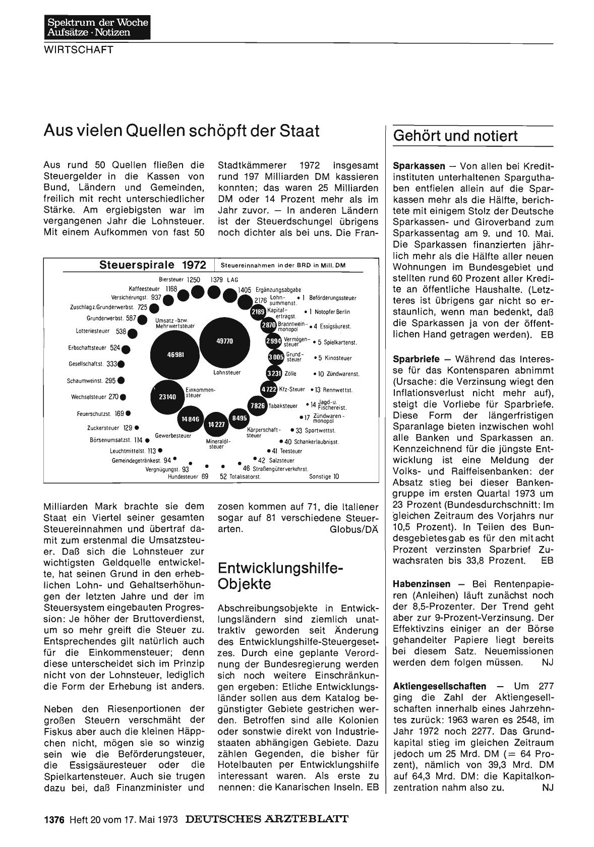 Vorschauseite 1: Entwicklungshilfe-Objekte