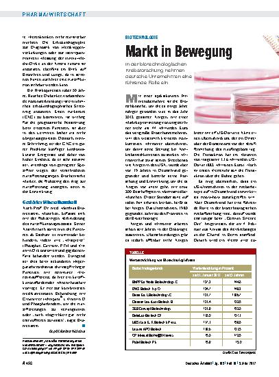Vorschauseite 1: Biotechnologie: Markt in Bewegung