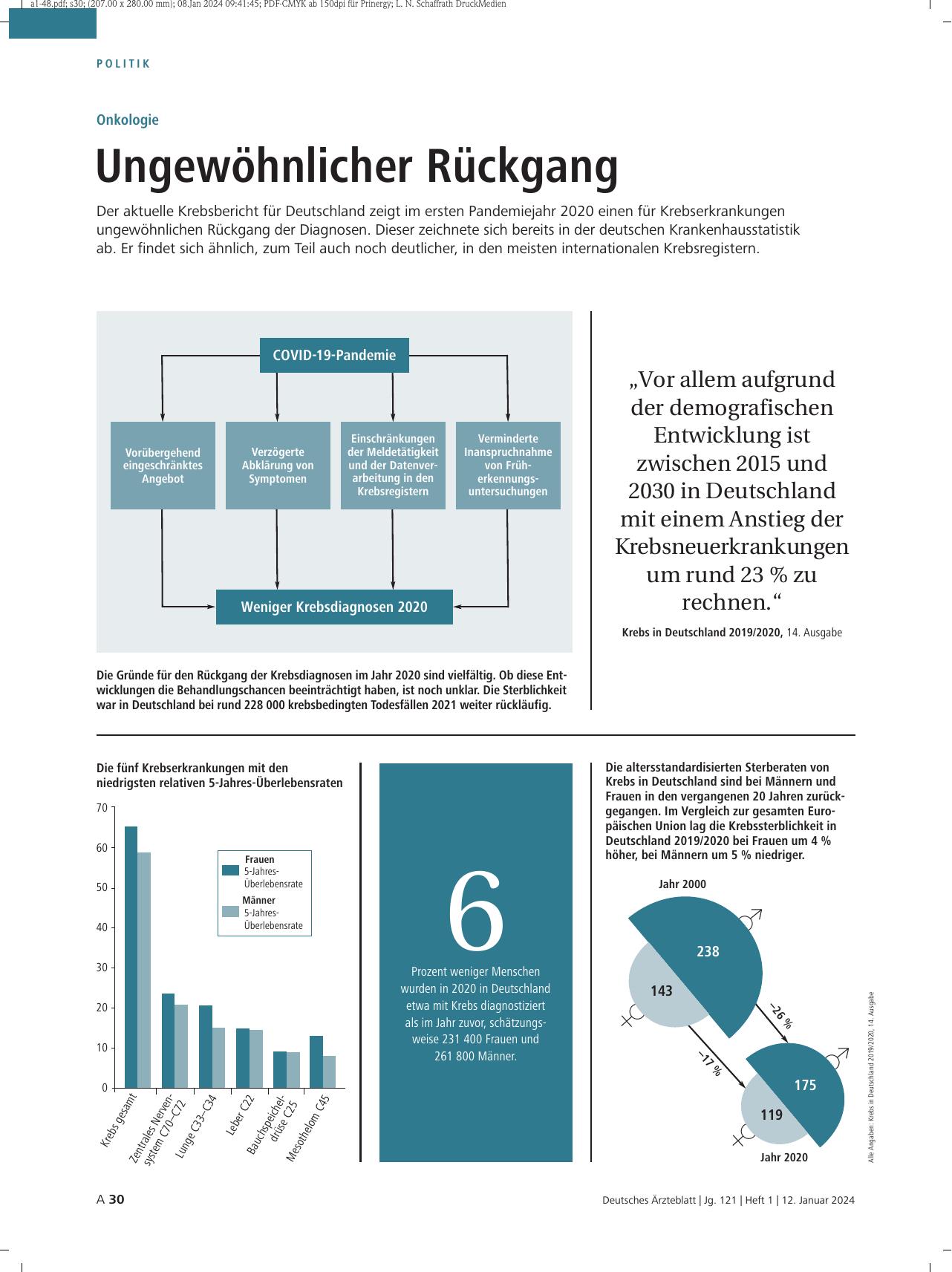 Vorschauseite 1: Onkologie: Ungewöhnlicher Rückgang