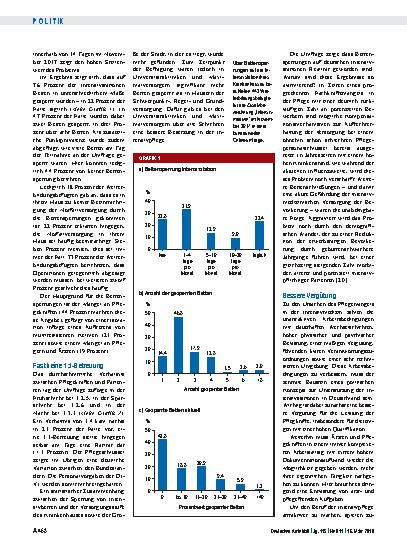 Vorschauseite 2: Intensivmedizin: Intensivpflegemangel führt zu drohender Unterversorgung