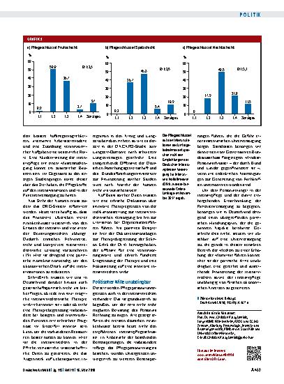 Vorschauseite 3: Intensivmedizin: Intensivpflegemangel führt zu drohender Unterversorgung
