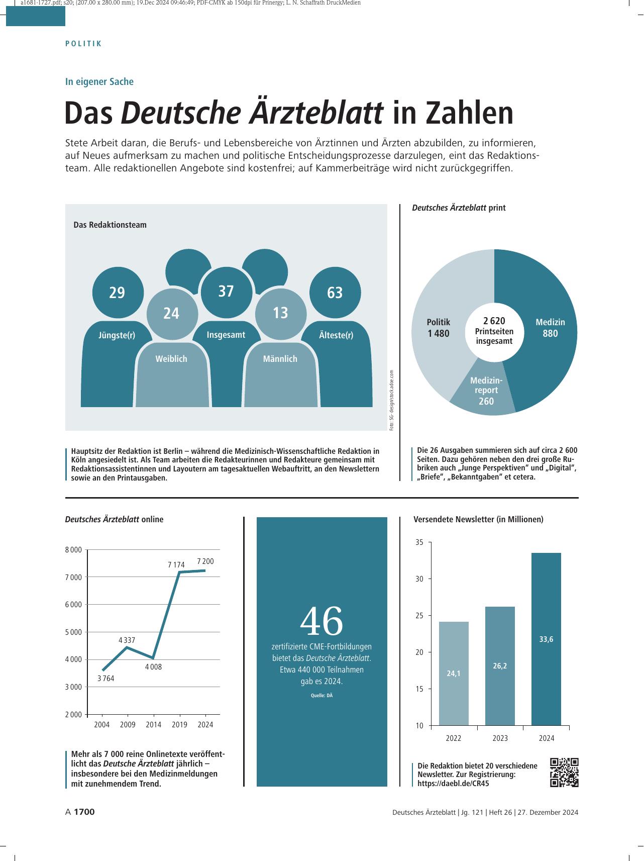 Vorschauseite 1: In eigener Sache: Das Deutsche Ärzteblatt in Zahlen