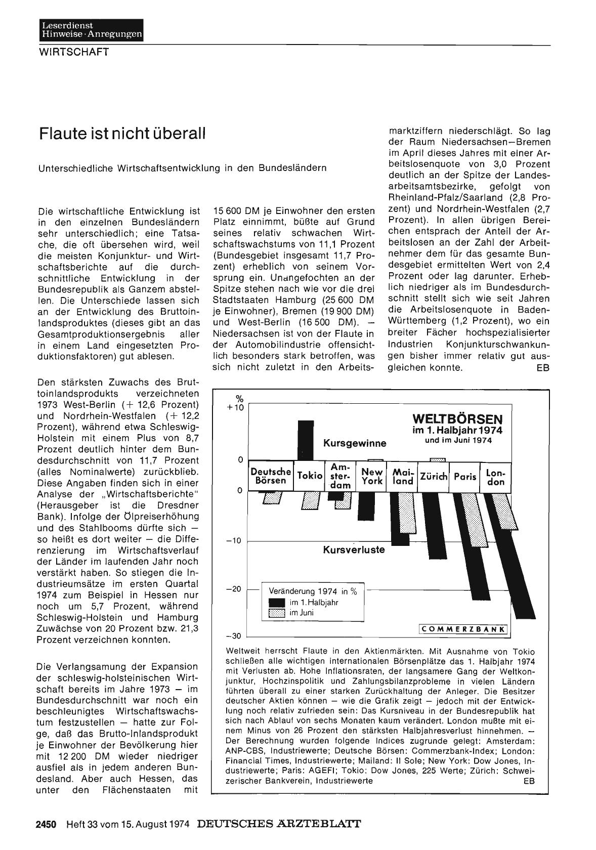 Vorschauseite 1: Flaute ist nicht überall