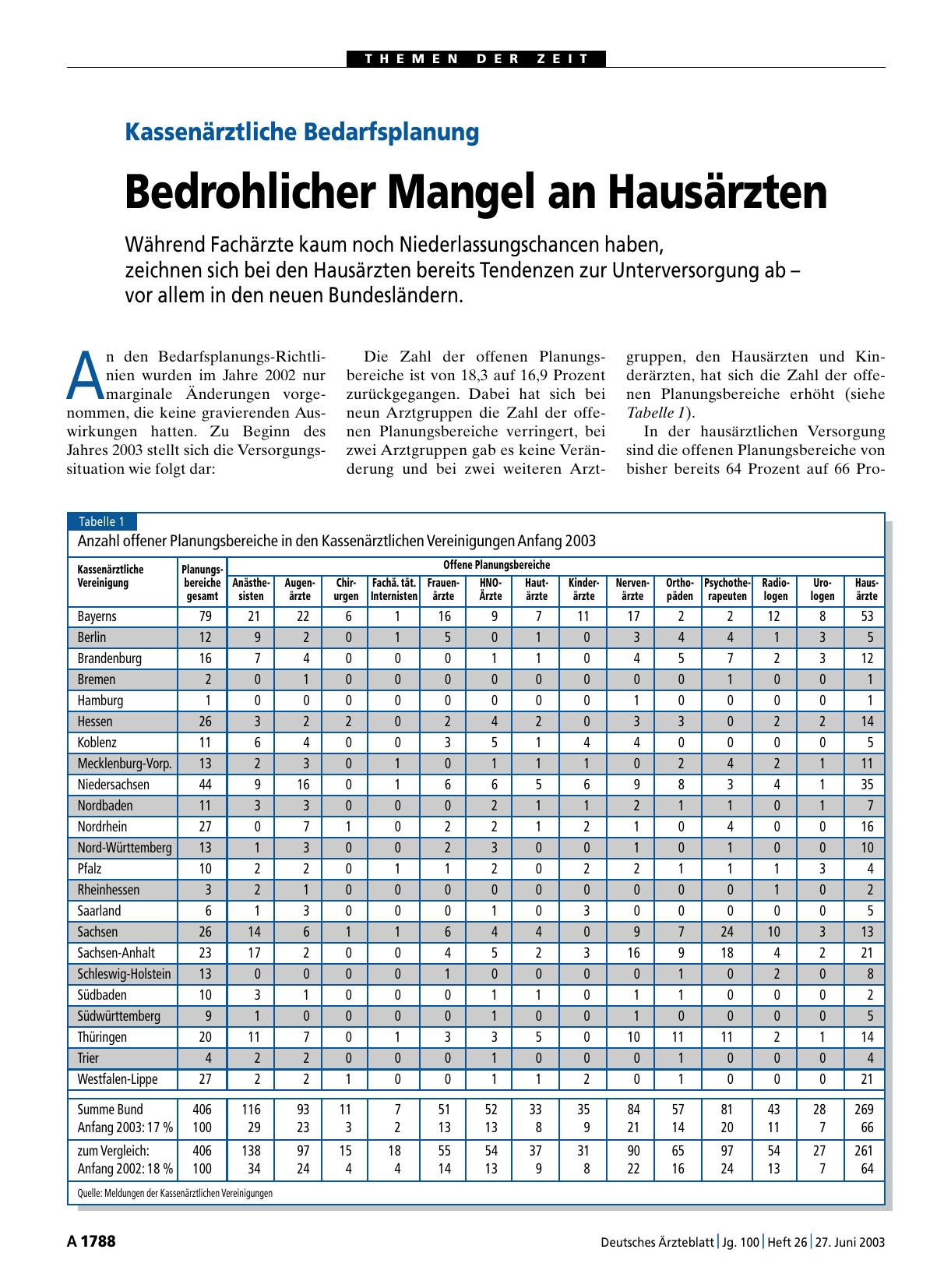 Vorschauseite 1: Kassenärztliche Bedarfsplanung: Bedrohlicher Mangel an Hausärzten