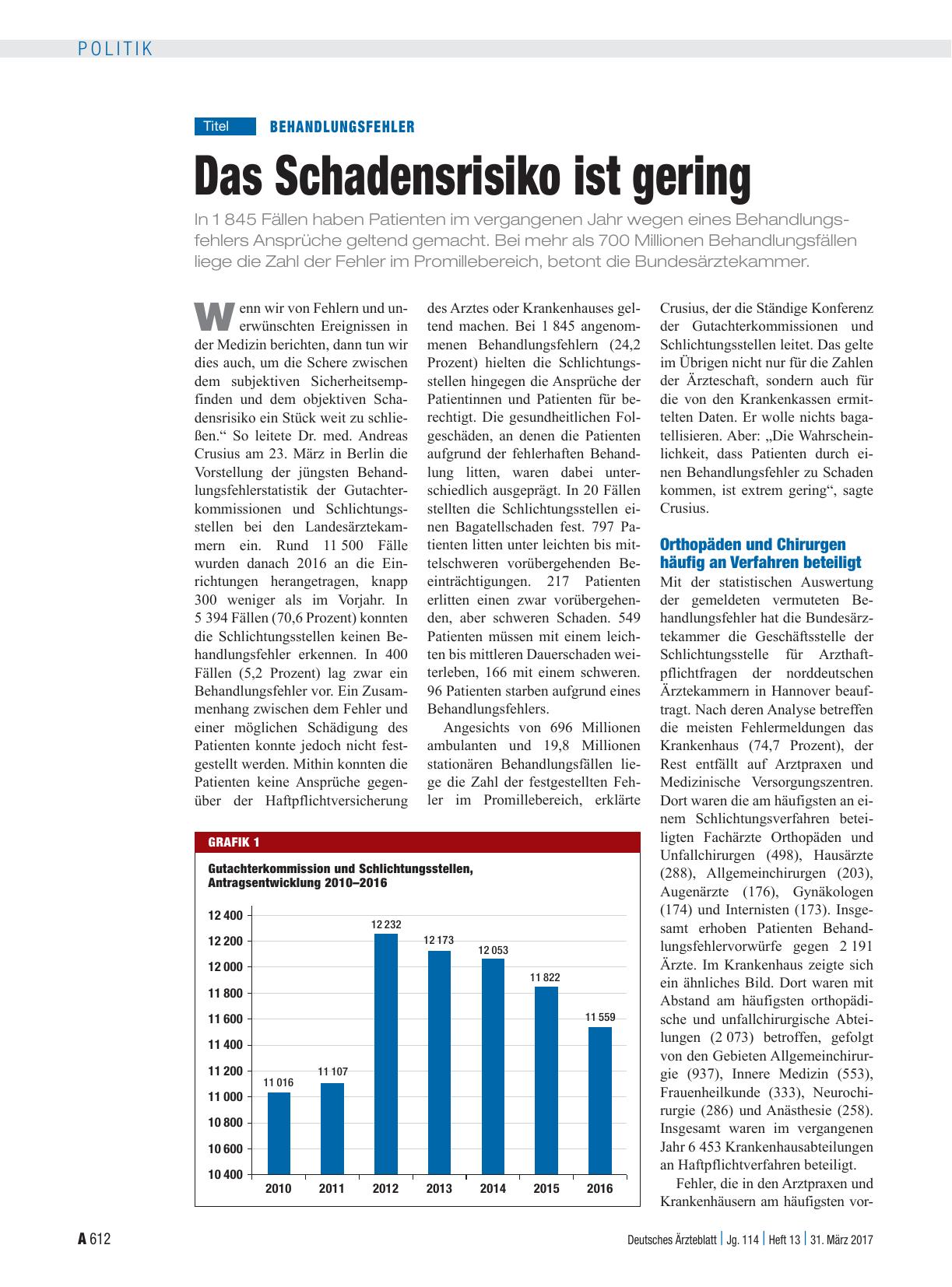 Vorschauseite 1: Behandlungsfehler: Das Schadensrisiko ist gering
