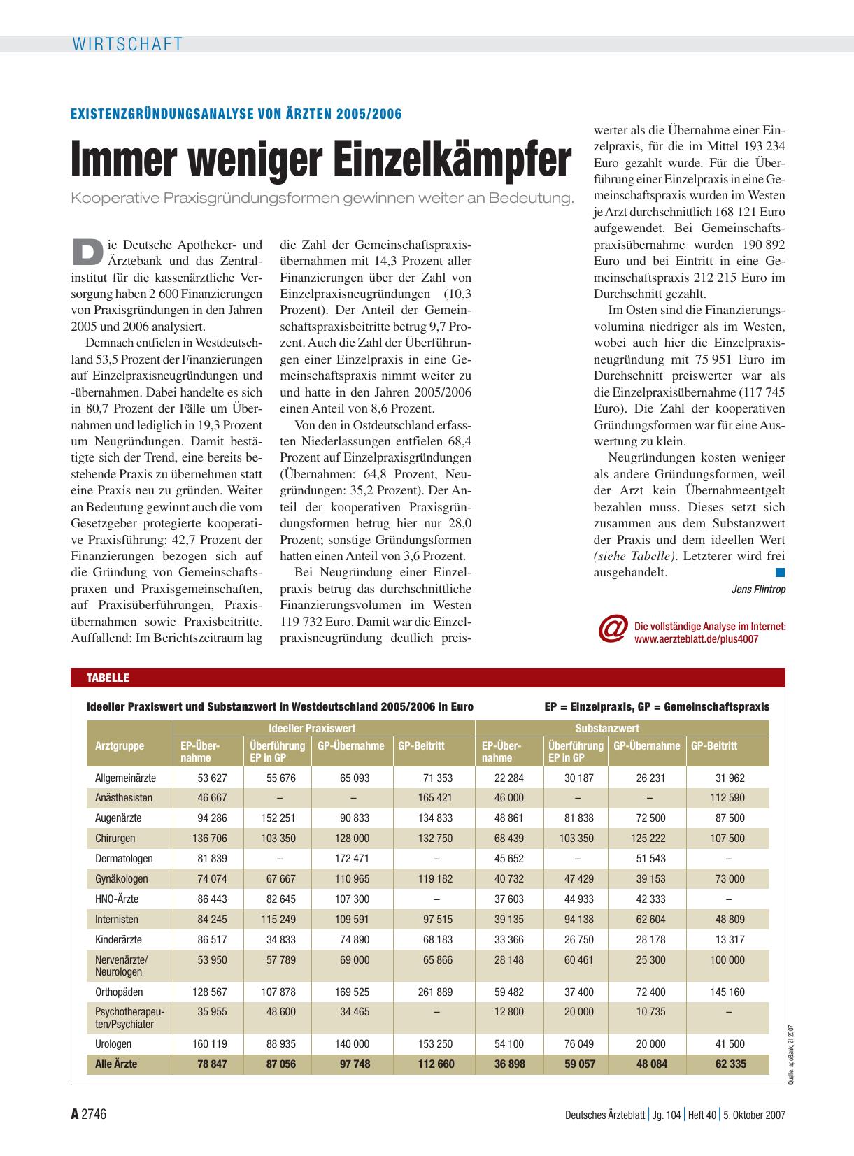 Vorschauseite 1: Existenzgründungsanalyse von Ärzten 2005/2006: Immer weniger Einzelkämpfer
