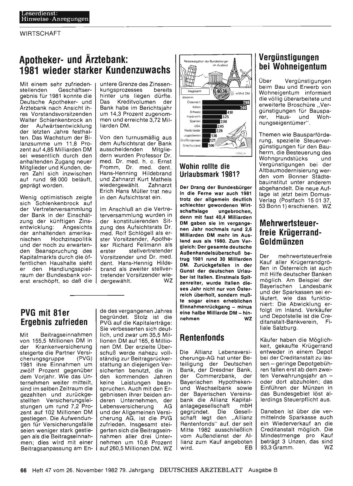 Vorschauseite 1: Wohin rollte die Urlaubsmark 1981?