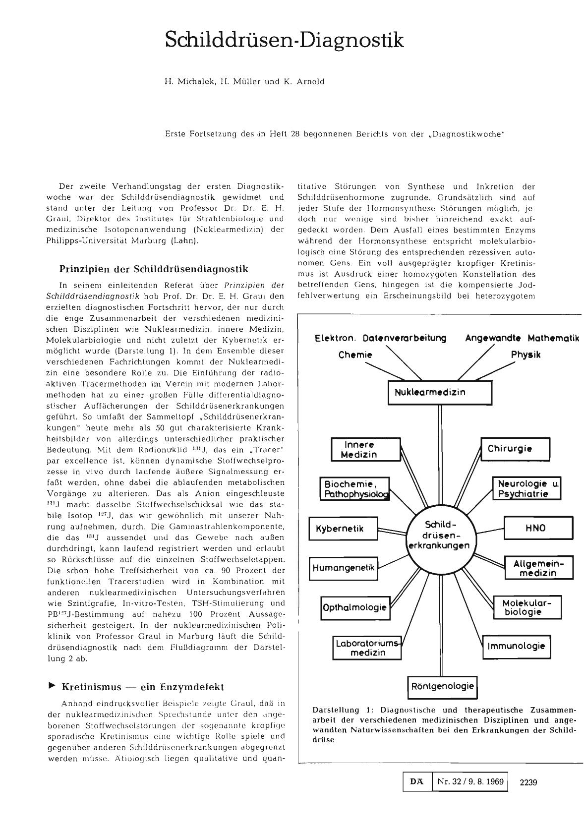 Vorschauseite 1: Schilddrüsen-Diagnostik