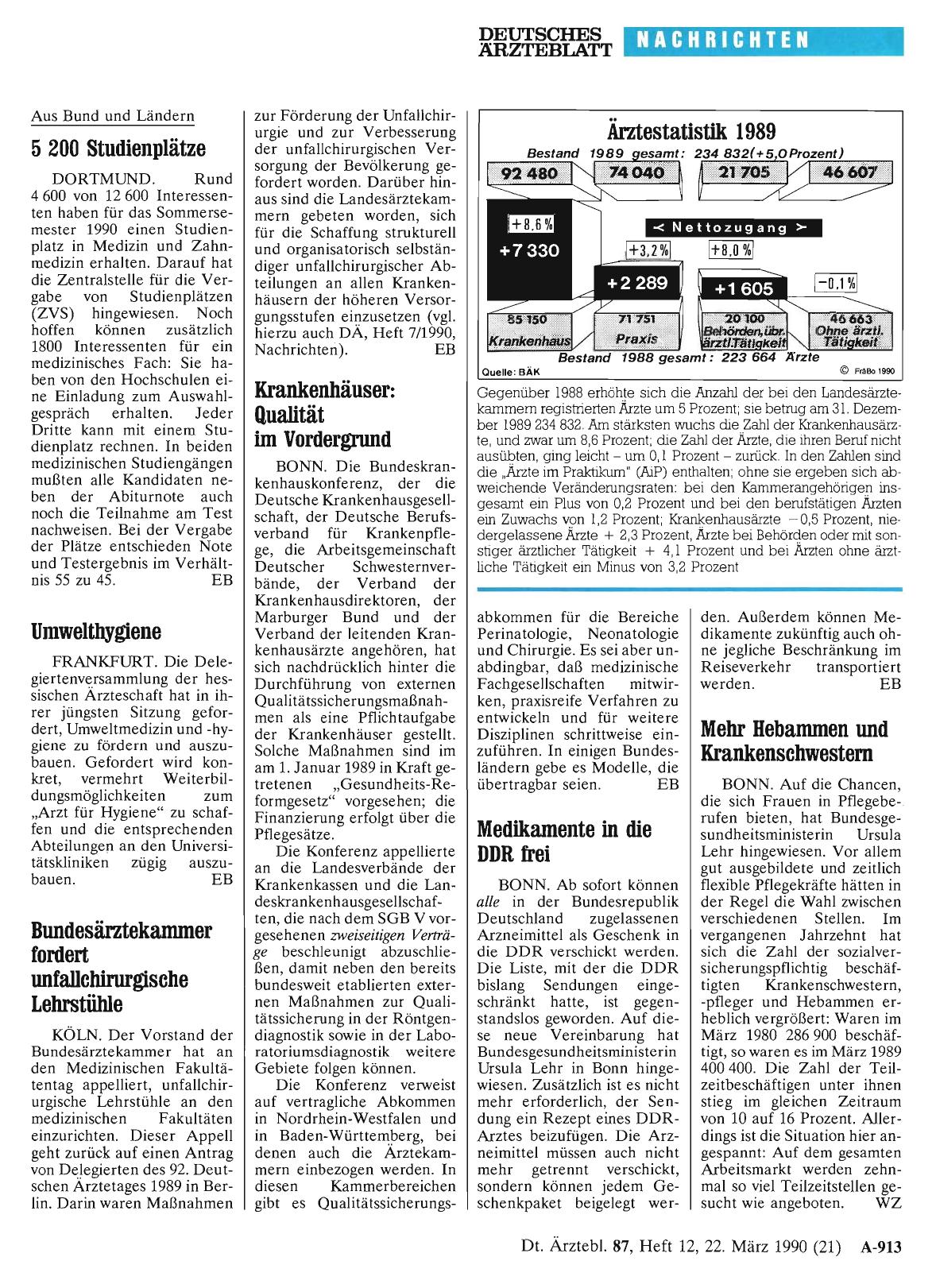 Vorschauseite 1: Ärztestatistik 1989