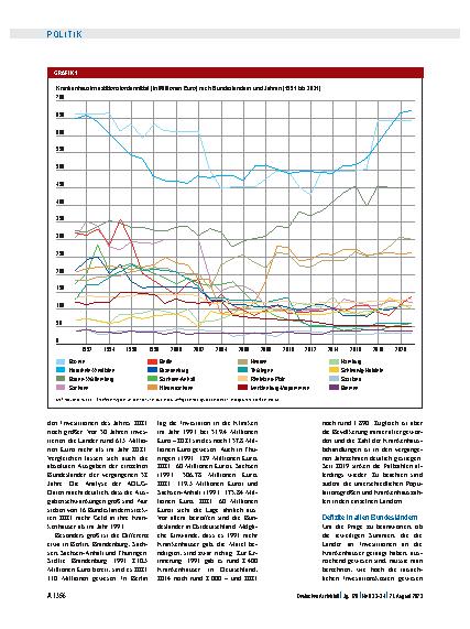 Vorschauseite 2: Datenanalyse: Versprechen nicht eingehalten