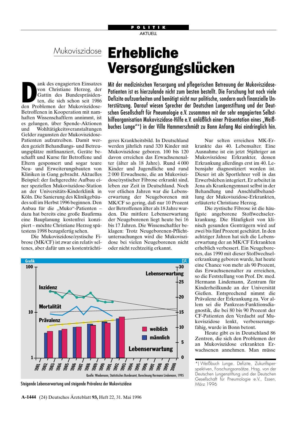 Vorschauseite 1: Mukoviszidose: Erhebliche Versorgungslücken