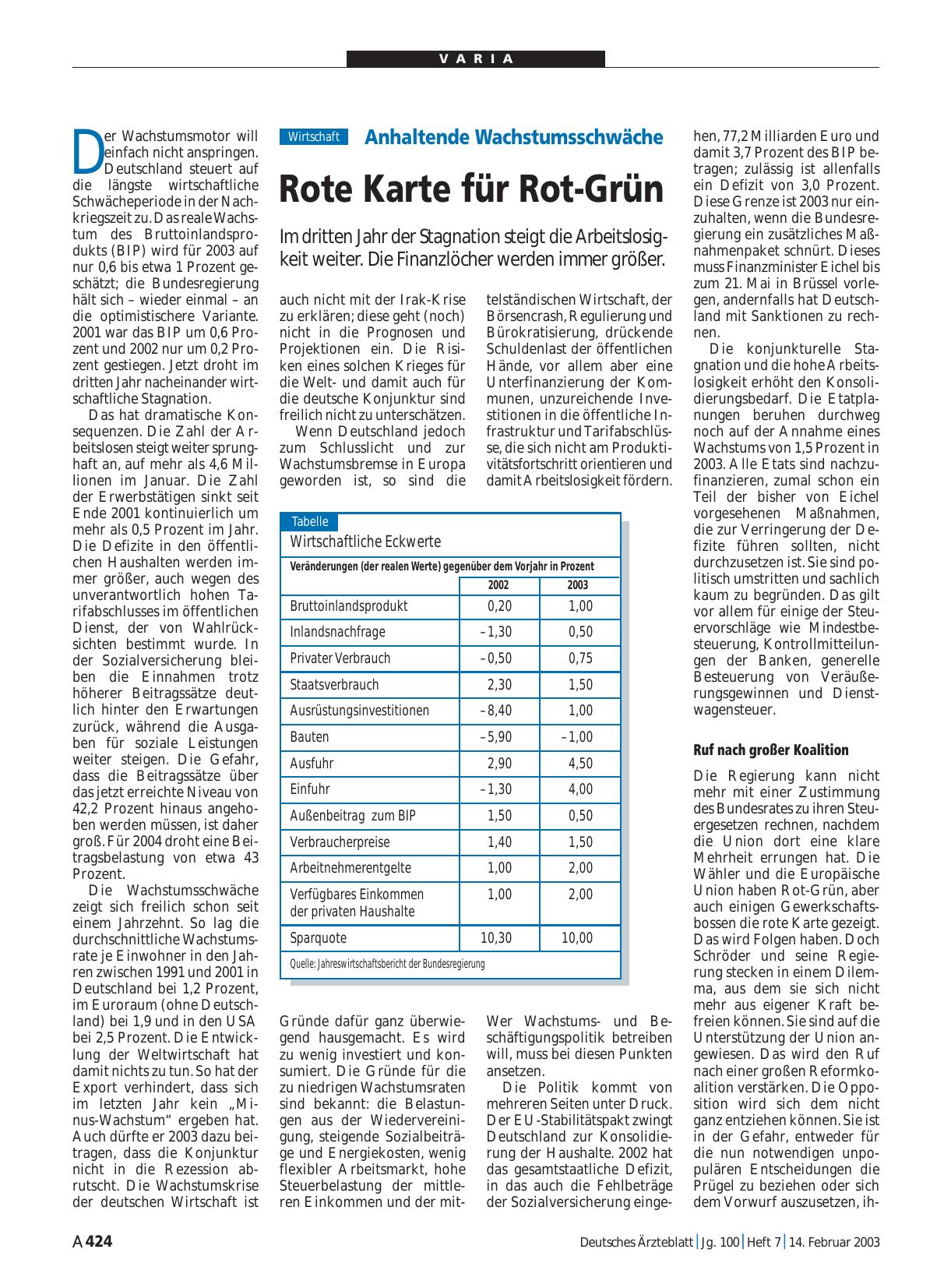 Vorschauseite 1: Anhaltende Wachstumsschwäche: Rote Karte für Rot-Grün