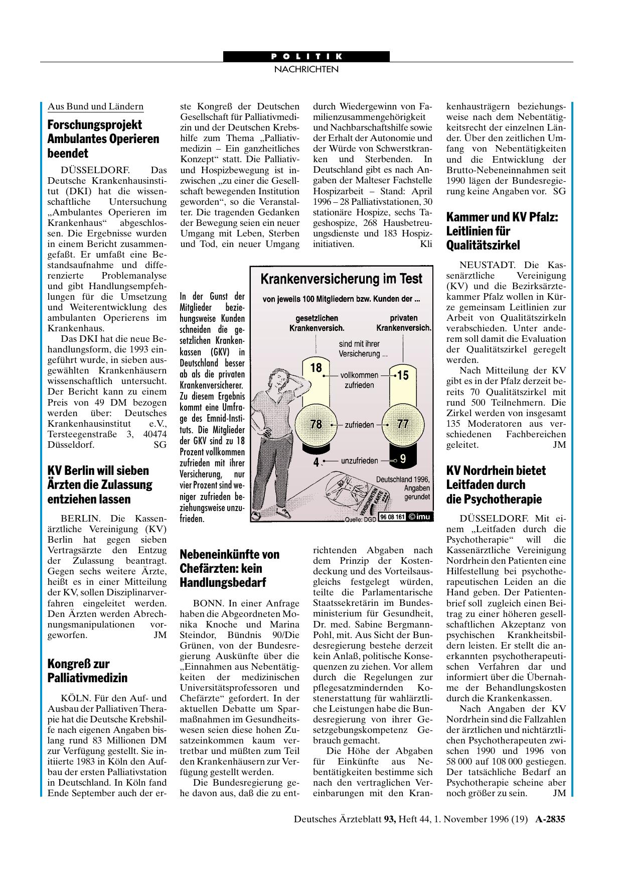 Vorschauseite 1: Forschungsprojekt Ambulantes Operieren beendet