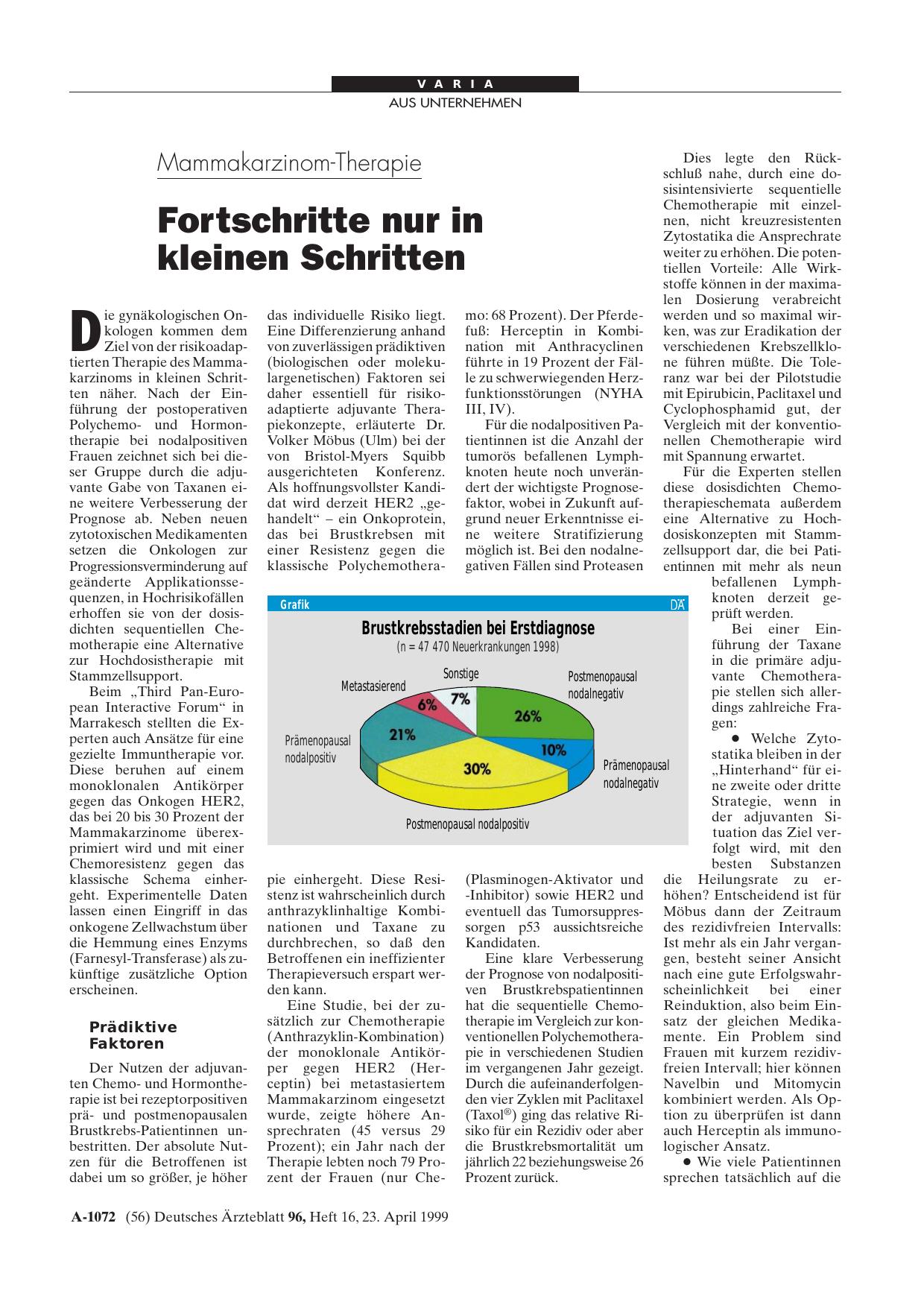 Vorschauseite 1: Mammakarzinom-Therapie: Fortschritte nur in kleinen Schritten