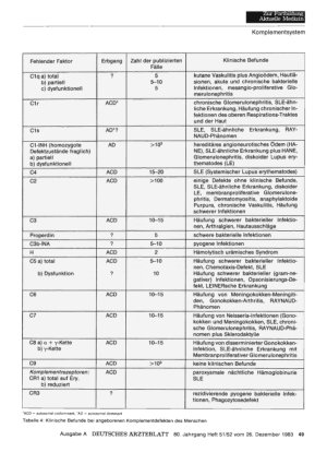 Vorschauseite 1: Das Komplementsystem: Physiologische Funktion und klinische Bedeutung