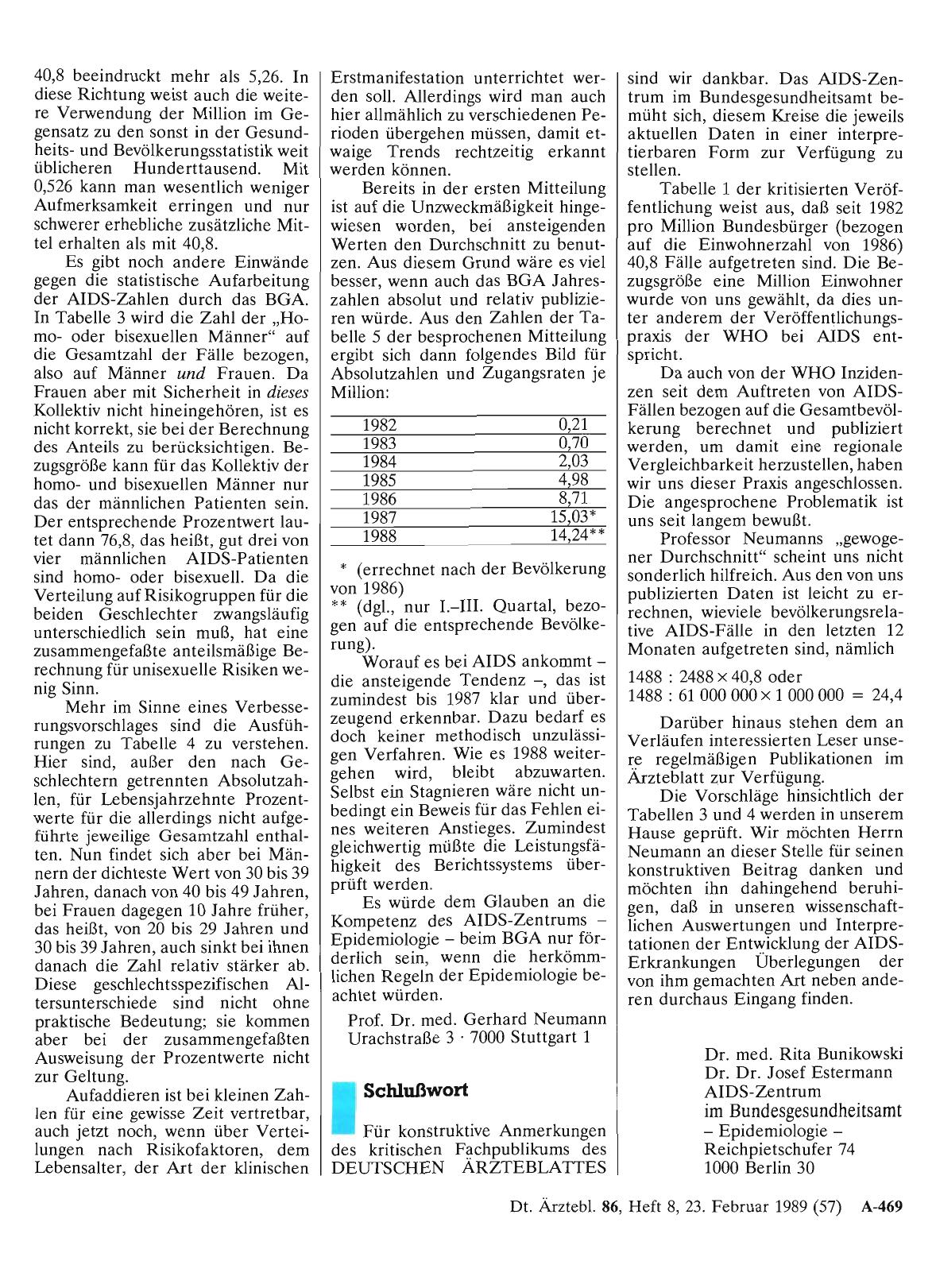 Vorschauseite 1: AIDS-Statistik 30. September 1988: Schlußwort
