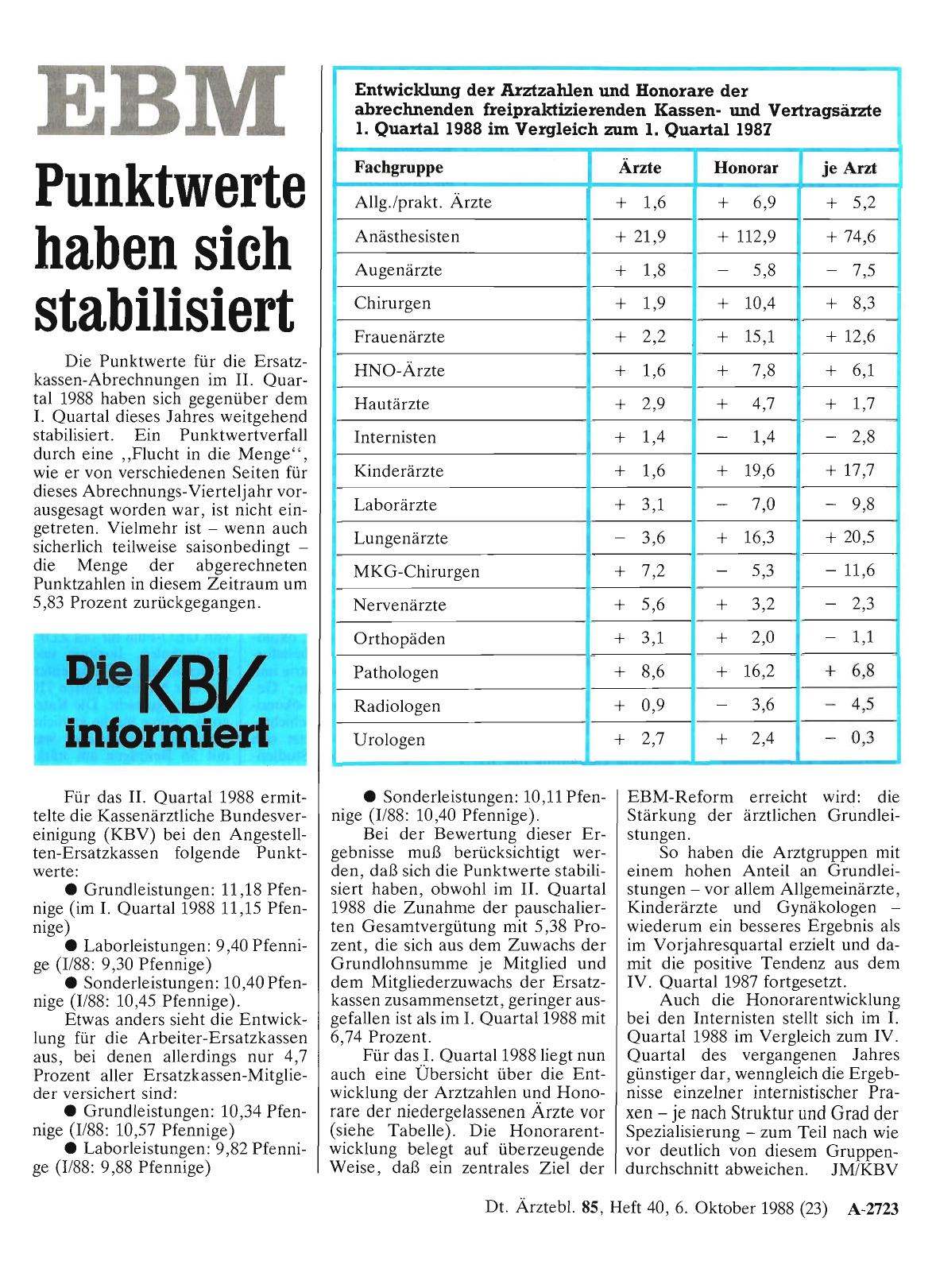 Vorschauseite 1: EBM: Punktwerte haben sich stabilisiert