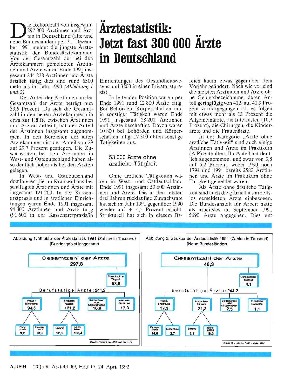 Vorschauseite 1: Ärztestatistik: Jetzt fast 300 000 Ärzte in Deutschland