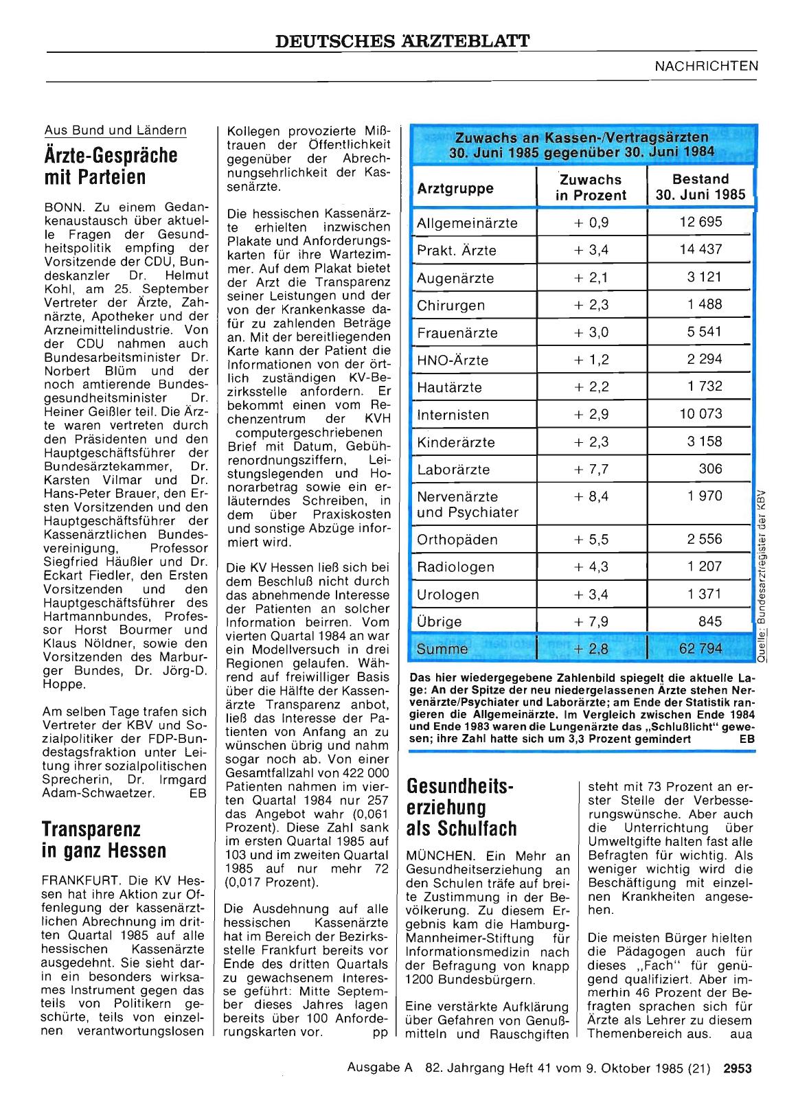 Vorschauseite 1: Ärzte-Gespräche mit Parteien