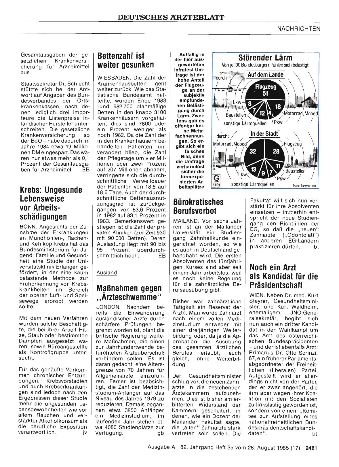 Vorschauseite 1: Maßnahmen gegen „Arzteschwemme“