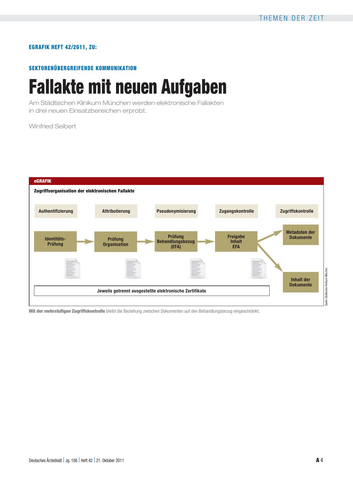 Vorschauseite 4: Sektorenübergreifende Kommunikation: Fallakte mit neuen Aufgaben