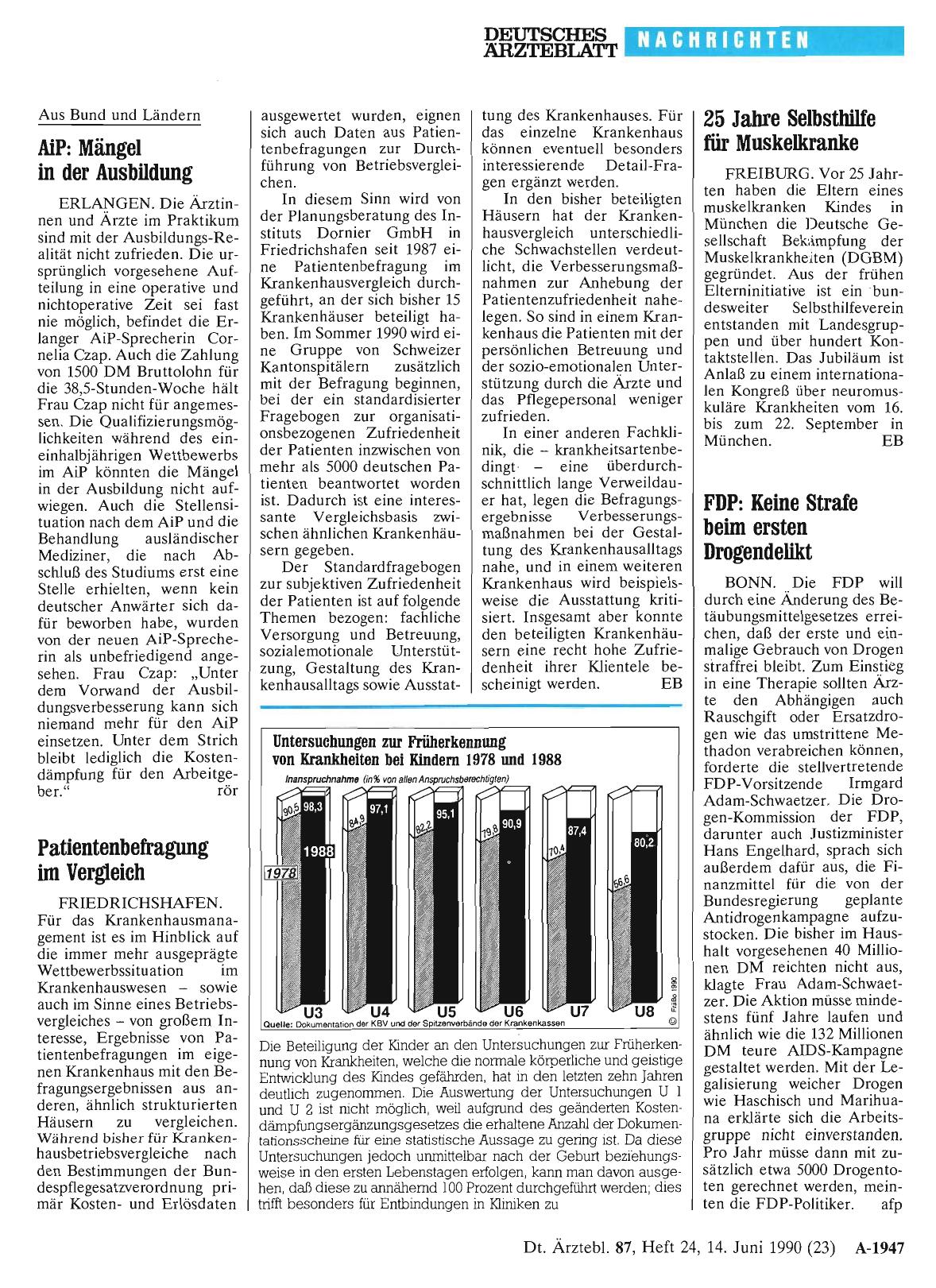 Vorschauseite 1: Patientenbefragung im Vergleich